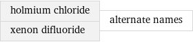 holmium chloride xenon difluoride | alternate names