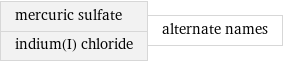 mercuric sulfate indium(I) chloride | alternate names