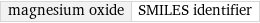 magnesium oxide | SMILES identifier