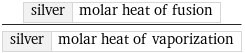 silver | molar heat of fusion/silver | molar heat of vaporization