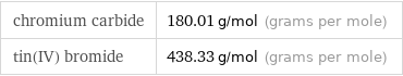 chromium carbide | 180.01 g/mol (grams per mole) tin(IV) bromide | 438.33 g/mol (grams per mole)