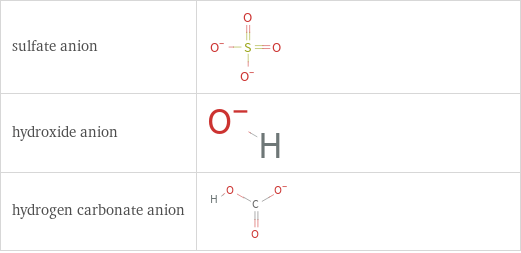 Structure diagrams