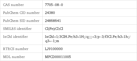 CAS number | 7705-08-0 PubChem CID number | 24380 PubChem SID number | 24868641 SMILES identifier | Cl[Fe](Cl)Cl InChI identifier | InChI=1/3ClH.Fe/h3*1H;/q;;;+3/p-3/f3Cl.Fe/h3*1h;/q3*-1;m RTECS number | LJ9100000 MDL number | MFCD00011005