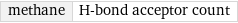 methane | H-bond acceptor count