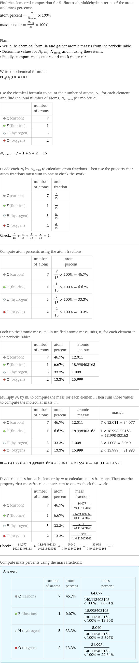 Find the elemental composition for 5-fluorosalicylaldehyde in terms of the atom and mass percents: atom percent = N_i/N_atoms × 100% mass percent = (N_im_i)/m × 100% Plan: • Write the chemical formula and gather atomic masses from the periodic table. • Determine values for N_i, m_i, N_atoms and m using these items. • Finally, compute the percents and check the results. Write the chemical formula: FC_6H_3(OH)CHO Use the chemical formula to count the number of atoms, N_i, for each element and find the total number of atoms, N_atoms, per molecule:  | number of atoms  C (carbon) | 7  F (fluorine) | 1  H (hydrogen) | 5  O (oxygen) | 2  N_atoms = 7 + 1 + 5 + 2 = 15 Divide each N_i by N_atoms to calculate atom fractions. Then use the property that atom fractions must sum to one to check the work:  | number of atoms | atom fraction  C (carbon) | 7 | 7/15  F (fluorine) | 1 | 1/15  H (hydrogen) | 5 | 5/15  O (oxygen) | 2 | 2/15 Check: 7/15 + 1/15 + 5/15 + 2/15 = 1 Compute atom percents using the atom fractions:  | number of atoms | atom percent  C (carbon) | 7 | 7/15 × 100% = 46.7%  F (fluorine) | 1 | 1/15 × 100% = 6.67%  H (hydrogen) | 5 | 5/15 × 100% = 33.3%  O (oxygen) | 2 | 2/15 × 100% = 13.3% Look up the atomic mass, m_i, in unified atomic mass units, u, for each element in the periodic table:  | number of atoms | atom percent | atomic mass/u  C (carbon) | 7 | 46.7% | 12.011  F (fluorine) | 1 | 6.67% | 18.998403163  H (hydrogen) | 5 | 33.3% | 1.008  O (oxygen) | 2 | 13.3% | 15.999 Multiply N_i by m_i to compute the mass for each element. Then sum those values to compute the molecular mass, m:  | number of atoms | atom percent | atomic mass/u | mass/u  C (carbon) | 7 | 46.7% | 12.011 | 7 × 12.011 = 84.077  F (fluorine) | 1 | 6.67% | 18.998403163 | 1 × 18.998403163 = 18.998403163  H (hydrogen) | 5 | 33.3% | 1.008 | 5 × 1.008 = 5.040  O (oxygen) | 2 | 13.3% | 15.999 | 2 × 15.999 = 31.998  m = 84.077 u + 18.998403163 u + 5.040 u + 31.998 u = 140.113403163 u Divide the mass for each element by m to calculate mass fractions. Then use the property that mass fractions must sum to one to check the work:  | number of atoms | atom percent | mass fraction  C (carbon) | 7 | 46.7% | 84.077/140.113403163  F (fluorine) | 1 | 6.67% | 18.998403163/140.113403163  H (hydrogen) | 5 | 33.3% | 5.040/140.113403163  O (oxygen) | 2 | 13.3% | 31.998/140.113403163 Check: 84.077/140.113403163 + 18.998403163/140.113403163 + 5.040/140.113403163 + 31.998/140.113403163 = 1 Compute mass percents using the mass fractions: Answer: |   | | number of atoms | atom percent | mass percent  C (carbon) | 7 | 46.7% | 84.077/140.113403163 × 100% = 60.01%  F (fluorine) | 1 | 6.67% | 18.998403163/140.113403163 × 100% = 13.56%  H (hydrogen) | 5 | 33.3% | 5.040/140.113403163 × 100% = 3.597%  O (oxygen) | 2 | 13.3% | 31.998/140.113403163 × 100% = 22.84%