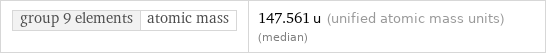 group 9 elements | atomic mass | 147.561 u (unified atomic mass units) (median)