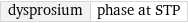 dysprosium | phase at STP