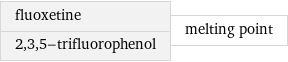 fluoxetine 2, 3, 5-trifluorophenol | melting point