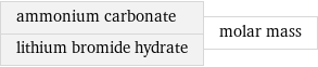 ammonium carbonate lithium bromide hydrate | molar mass