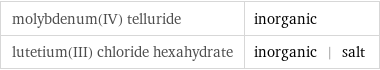 molybdenum(IV) telluride | inorganic lutetium(III) chloride hexahydrate | inorganic | salt