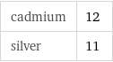 cadmium | 12 silver | 11