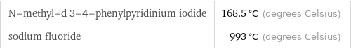 N-methyl-d 3-4-phenylpyridinium iodide | 168.5 °C (degrees Celsius) sodium fluoride | 993 °C (degrees Celsius)