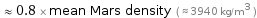  ≈ 0.8 × mean Mars density ( ≈ 3940 kg/m^3 )