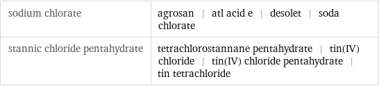 sodium chlorate | agrosan | atl acid e | desolet | soda chlorate stannic chloride pentahydrate | tetrachlorostannane pentahydrate | tin(IV) chloride | tin(IV) chloride pentahydrate | tin tetrachloride