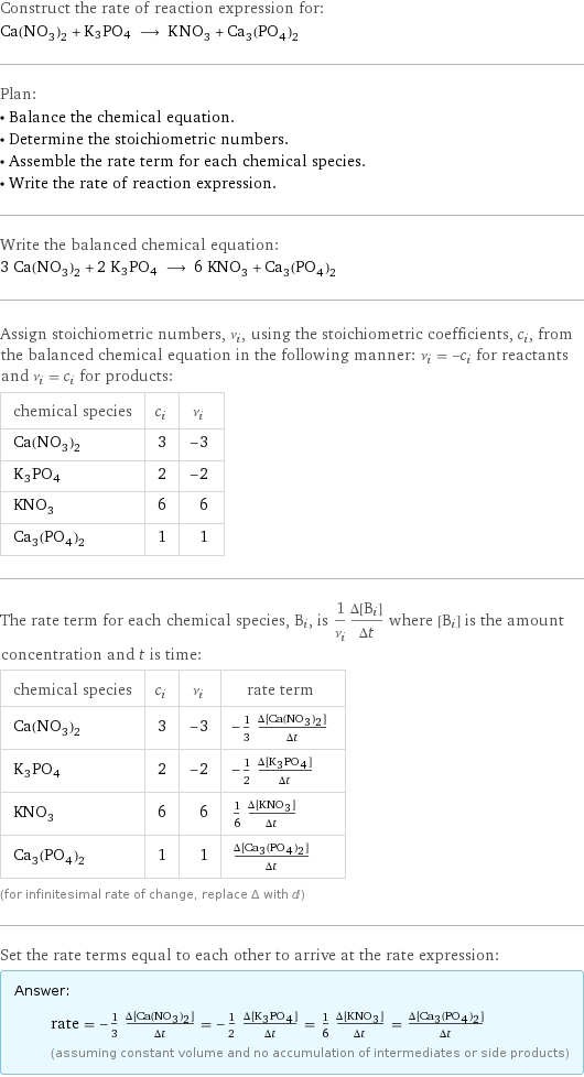 Construct the rate of reaction expression for: Ca(NO_3)_2 + K3PO4 ⟶ KNO_3 + Ca_3(PO_4)_2 Plan: • Balance the chemical equation. • Determine the stoichiometric numbers. • Assemble the rate term for each chemical species. • Write the rate of reaction expression. Write the balanced chemical equation: 3 Ca(NO_3)_2 + 2 K3PO4 ⟶ 6 KNO_3 + Ca_3(PO_4)_2 Assign stoichiometric numbers, ν_i, using the stoichiometric coefficients, c_i, from the balanced chemical equation in the following manner: ν_i = -c_i for reactants and ν_i = c_i for products: chemical species | c_i | ν_i Ca(NO_3)_2 | 3 | -3 K3PO4 | 2 | -2 KNO_3 | 6 | 6 Ca_3(PO_4)_2 | 1 | 1 The rate term for each chemical species, B_i, is 1/ν_i(Δ[B_i])/(Δt) where [B_i] is the amount concentration and t is time: chemical species | c_i | ν_i | rate term Ca(NO_3)_2 | 3 | -3 | -1/3 (Δ[Ca(NO3)2])/(Δt) K3PO4 | 2 | -2 | -1/2 (Δ[K3PO4])/(Δt) KNO_3 | 6 | 6 | 1/6 (Δ[KNO3])/(Δt) Ca_3(PO_4)_2 | 1 | 1 | (Δ[Ca3(PO4)2])/(Δt) (for infinitesimal rate of change, replace Δ with d) Set the rate terms equal to each other to arrive at the rate expression: Answer: |   | rate = -1/3 (Δ[Ca(NO3)2])/(Δt) = -1/2 (Δ[K3PO4])/(Δt) = 1/6 (Δ[KNO3])/(Δt) = (Δ[Ca3(PO4)2])/(Δt) (assuming constant volume and no accumulation of intermediates or side products)