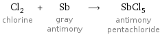 Cl_2 chlorine + Sb gray antimony ⟶ SbCl_5 antimony pentachloride