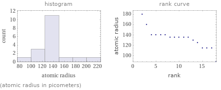   (atomic radius in picometers)