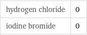 hydrogen chloride | 0 iodine bromide | 0