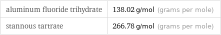 aluminum fluoride trihydrate | 138.02 g/mol (grams per mole) stannous tartrate | 266.78 g/mol (grams per mole)