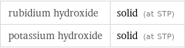 rubidium hydroxide | solid (at STP) potassium hydroxide | solid (at STP)