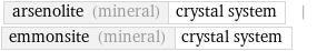 arsenolite (mineral) | crystal system | emmonsite (mineral) | crystal system