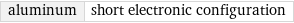 aluminum | short electronic configuration