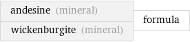 andesine (mineral) wickenburgite (mineral) | formula