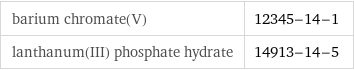 barium chromate(V) | 12345-14-1 lanthanum(III) phosphate hydrate | 14913-14-5