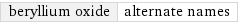 beryllium oxide | alternate names