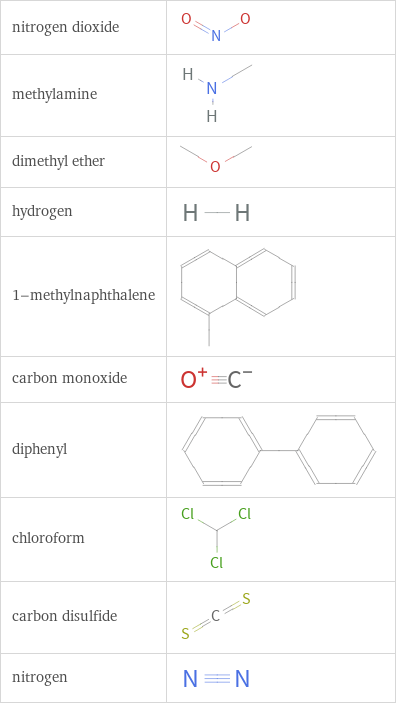 Structure diagrams