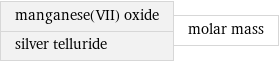 manganese(VII) oxide silver telluride | molar mass