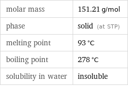 molar mass | 151.21 g/mol phase | solid (at STP) melting point | 93 °C boiling point | 278 °C solubility in water | insoluble