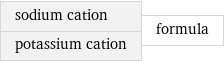 sodium cation potassium cation | formula