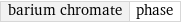 barium chromate | phase