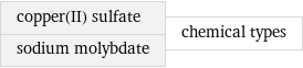 copper(II) sulfate sodium molybdate | chemical types