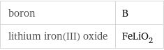 boron | B lithium iron(III) oxide | FeLiO_2