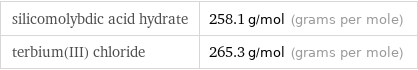 silicomolybdic acid hydrate | 258.1 g/mol (grams per mole) terbium(III) chloride | 265.3 g/mol (grams per mole)