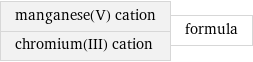 manganese(V) cation chromium(III) cation | formula