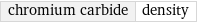 chromium carbide | density