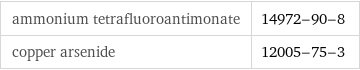 ammonium tetrafluoroantimonate | 14972-90-8 copper arsenide | 12005-75-3