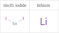 Structure diagrams