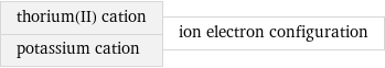 thorium(II) cation potassium cation | ion electron configuration