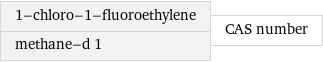 1-chloro-1-fluoroethylene methane-d 1 | CAS number