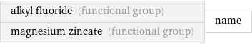 alkyl fluoride (functional group) magnesium zincate (functional group) | name