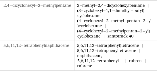 2, 4-dicyclohexyl-2-methylpentane | 2-methyl-2, 4-dicyclohexylpentane | (3-cyclohexyl-1, 1-dimethyl-butyl)cyclohexane | (4-cyclohexyl-2-methyl-pentan-2-yl)cyclohexane | (4-cyclohexyl-2-methylpentan-2-yl)cyclohexane | santotrack 40 5, 6, 11, 12-tetraphenylnaphthacene | 5, 6, 11, 12-tetra(phenyl)tetracene | 5, 6, 11, 12-tetraphenyltetracene | naphthacene, 5, 6, 11, 12-tetraphenyl- | rubren | rubrene