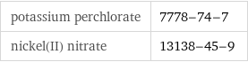 potassium perchlorate | 7778-74-7 nickel(II) nitrate | 13138-45-9