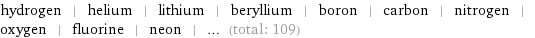 hydrogen | helium | lithium | beryllium | boron | carbon | nitrogen | oxygen | fluorine | neon | ... (total: 109)