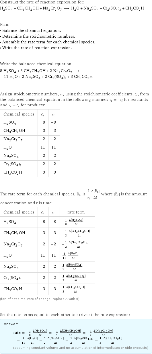 Construct the rate of reaction expression for: H_2SO_4 + CH_3CH_2OH + Na_2Cr_2O_7 ⟶ H_2O + Na_2SO_4 + Cr_2(SO_4)_3 + CH_3CO_2H Plan: • Balance the chemical equation. • Determine the stoichiometric numbers. • Assemble the rate term for each chemical species. • Write the rate of reaction expression. Write the balanced chemical equation: 8 H_2SO_4 + 3 CH_3CH_2OH + 2 Na_2Cr_2O_7 ⟶ 11 H_2O + 2 Na_2SO_4 + 2 Cr_2(SO_4)_3 + 3 CH_3CO_2H Assign stoichiometric numbers, ν_i, using the stoichiometric coefficients, c_i, from the balanced chemical equation in the following manner: ν_i = -c_i for reactants and ν_i = c_i for products: chemical species | c_i | ν_i H_2SO_4 | 8 | -8 CH_3CH_2OH | 3 | -3 Na_2Cr_2O_7 | 2 | -2 H_2O | 11 | 11 Na_2SO_4 | 2 | 2 Cr_2(SO_4)_3 | 2 | 2 CH_3CO_2H | 3 | 3 The rate term for each chemical species, B_i, is 1/ν_i(Δ[B_i])/(Δt) where [B_i] is the amount concentration and t is time: chemical species | c_i | ν_i | rate term H_2SO_4 | 8 | -8 | -1/8 (Δ[H2SO4])/(Δt) CH_3CH_2OH | 3 | -3 | -1/3 (Δ[CH3CH2OH])/(Δt) Na_2Cr_2O_7 | 2 | -2 | -1/2 (Δ[Na2Cr2O7])/(Δt) H_2O | 11 | 11 | 1/11 (Δ[H2O])/(Δt) Na_2SO_4 | 2 | 2 | 1/2 (Δ[Na2SO4])/(Δt) Cr_2(SO_4)_3 | 2 | 2 | 1/2 (Δ[Cr2(SO4)3])/(Δt) CH_3CO_2H | 3 | 3 | 1/3 (Δ[CH3CO2H])/(Δt) (for infinitesimal rate of change, replace Δ with d) Set the rate terms equal to each other to arrive at the rate expression: Answer: |   | rate = -1/8 (Δ[H2SO4])/(Δt) = -1/3 (Δ[CH3CH2OH])/(Δt) = -1/2 (Δ[Na2Cr2O7])/(Δt) = 1/11 (Δ[H2O])/(Δt) = 1/2 (Δ[Na2SO4])/(Δt) = 1/2 (Δ[Cr2(SO4)3])/(Δt) = 1/3 (Δ[CH3CO2H])/(Δt) (assuming constant volume and no accumulation of intermediates or side products)