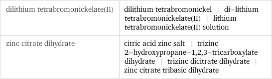 dilithium tetrabromonickelate(II) | dilithium tetrabromonickel | di-lithium tetrabromonickelate(II) | lithium tetrabromonickelate(II) solution zinc citrate dihydrate | citric acid zinc salt | trizinc 2-hydroxypropane-1, 2, 3-tricarboxylate dihydrate | trizinc dicitrate dihydrate | zinc citrate tribasic dihydrate