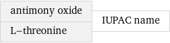 antimony oxide L-threonine | IUPAC name